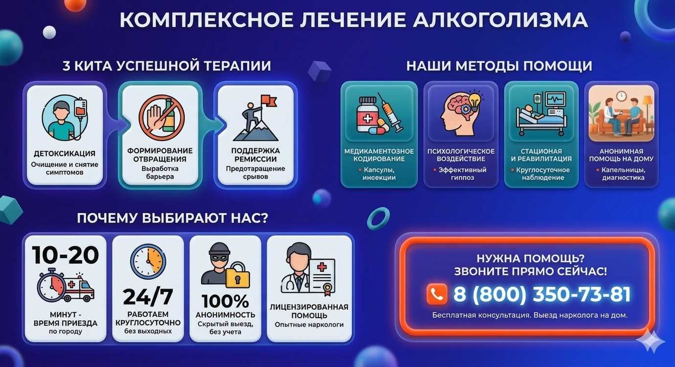 Инфографика о методах лечения алкоголизма в ЦАО Москвы: детоксикация, кодирование и анонимная помощь на дому от клиники Похмельная служба.